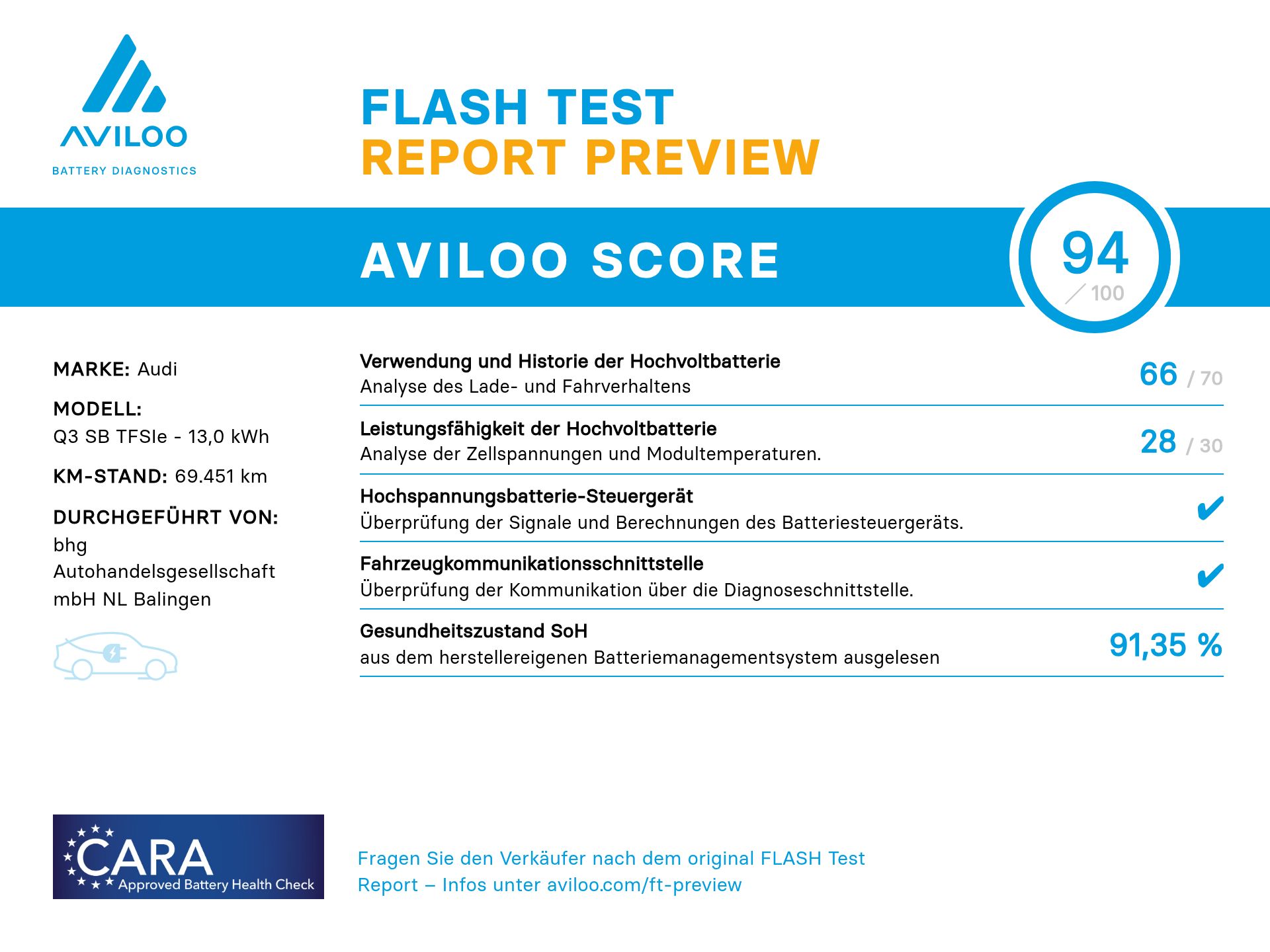 Audi - Q3 45 TFSIe S tronic