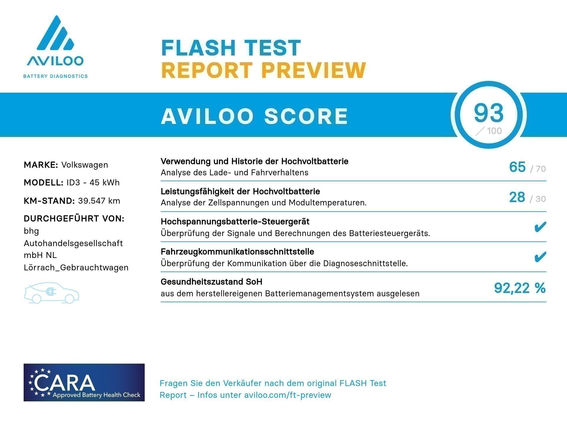 Volkswagen - ID.3 Performance Upgrade Pure